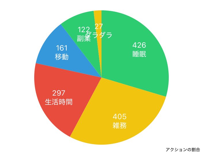 potekojikan's tweet image. ⏰時間日記2/19
休みの1日です。

溜まった雑務や家事をこなし、ついでにお店プラプラ。
だいぶやること進んだような。
目の前のことを粛々と。
この方法が1番いいみたいです。🤭

2025年02月19日の行動履歴
timehacker.page.link/share
#timehacker