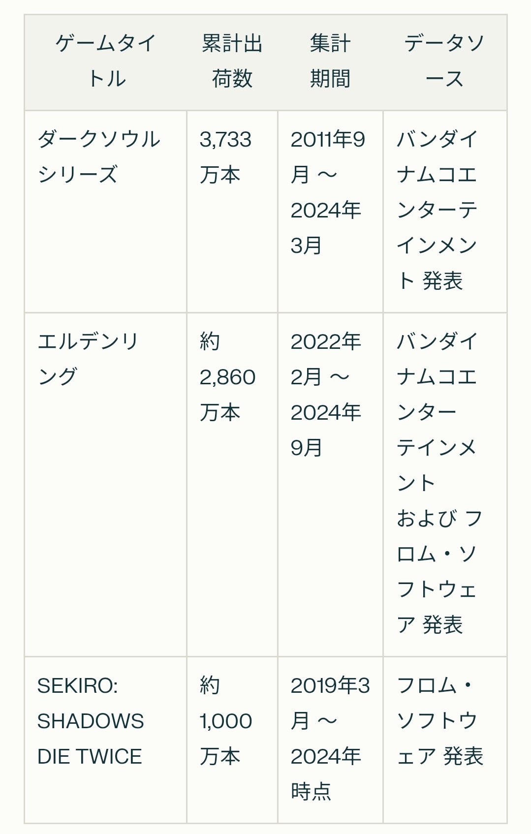 フロム大好きタケシ君 on X: 