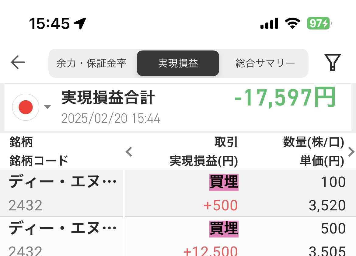 2/20 -1万7000円(-6万5000円損切り)