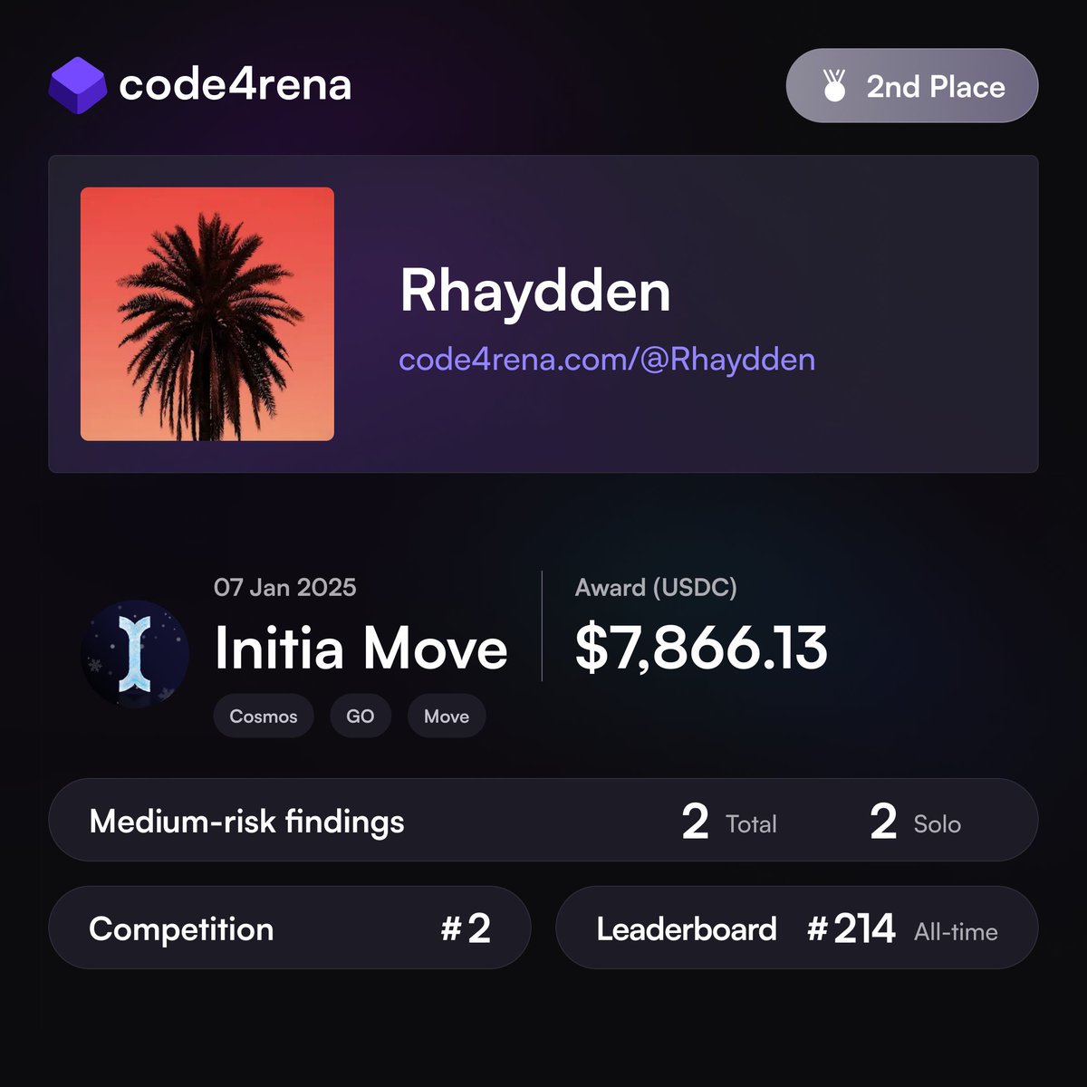 Proud to have found 2 solo mediums in the initia contest.
Thank you <a href="/code4rena/">Code4rena</a> 💜and <a href="/initia/">Initia 🪢</a>