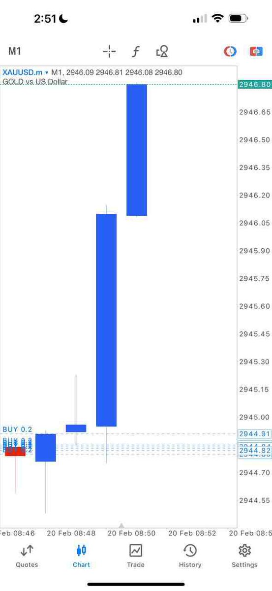 FaisalJofryFX1's tweet photo. Yezaaa sharp setup guys gold running #20pips Profit ! 🥳🎊
Close half and set breakeven now !
#xauusd
#xauusd https://t.co/KX3evUfkwW