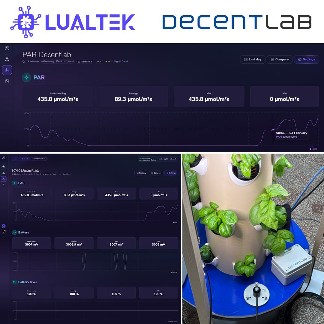 Decentlab tweet media