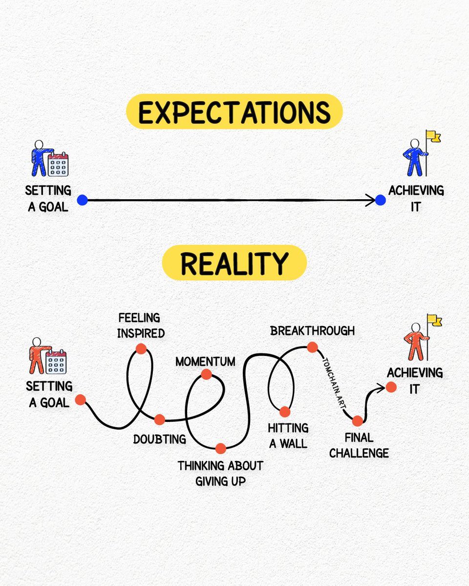 Visualize_Tom's tweet image. Success is never a straight line.
Yet most people quit the moment it bends.
The ones who win are not the ones who had it easy.
They are the ones who refused to stop.
Expect the struggle. Keep moving. That's how you win.