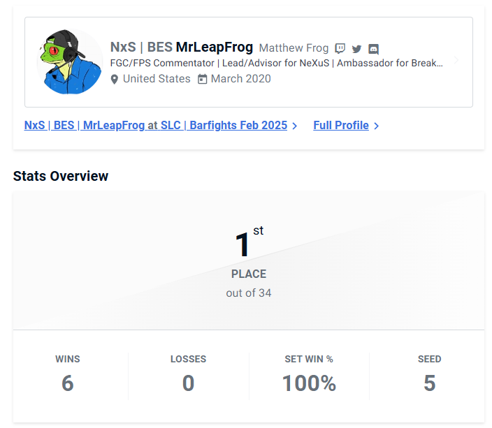 themrleapfrog's tweet photo. RAHHH! I can't believe it, I won a @GetGoodFGC event! Words can't describe how I'm feeling right now.

Thank you for everyone who tuned in and rooted me on. Maybe Paul isn't as bad as I'm making him out to be...🐸 https://t.co/3DYs80Onri