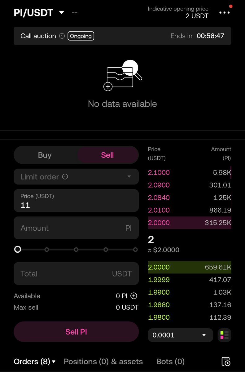 1 #Pi is only $2 and the  exchange market trading hasn’t started yet, let’s see what will happen to ATH today ;) 

#PiNetwork2025  #Okx #Picoin