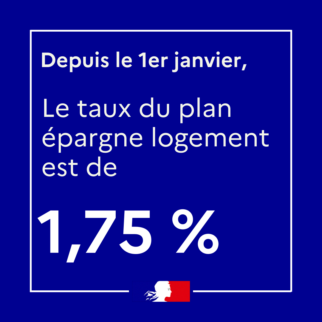 Economie_Gouv's tweet photo. 💶 Depuis le 1ᵉʳ janvier 2025, le taux du Plan Épargne Logement est passé à 1,75 %, contre 2,25 % en 2024
Vous avez un projet immobilier ? Consultez les nouvelles conditions du PEL : https://t.co/a8OEzq2Fbn https://t.co/TJFudZFMMW