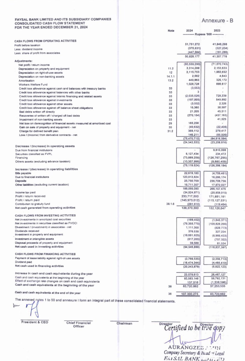 StockCompounder's tweet image. #FABL has announced Q4 2024 dividend of Rs. 2.5 making the annual dividend amount to Rs. 7.
