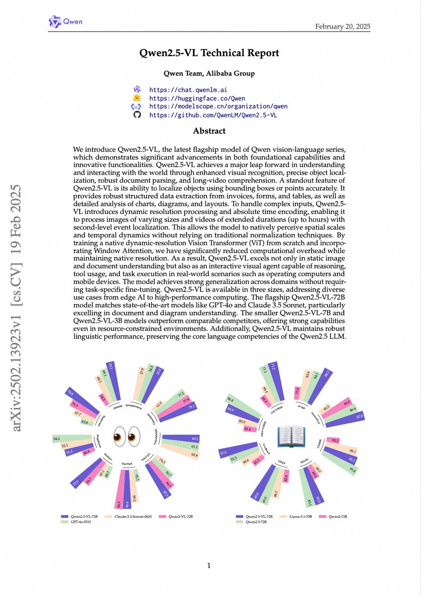 Alibaba_Qwen's tweet image. 🚀 We released the tech report of Qwen2.5VL (arxiv.org/abs/2502.13923)! 🎉
It details our model architecture and training details comprehensively.
Qwen2.5-VL-72B achieves complete capability alignment with the pure text benchmark Qwen2.5-72B. 📈 It not only maintains top-notch…