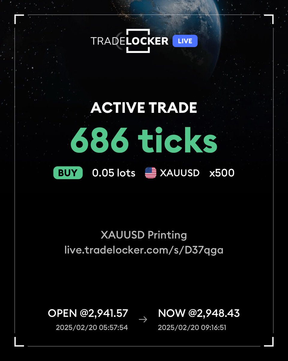 cityofsaint's tweet photo. XAUUSD 🤩📈
TP : 2,960 https://t.co/f1drVyisdA
