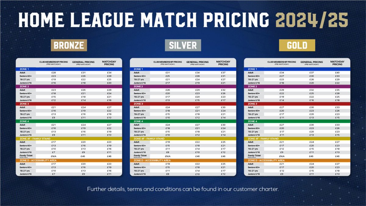 MPerry94's tweet photo. @LeeGriff2255 @CF11_News Just looked and unfortunately it was a gold category game and you bought the most expensive seat of the season with on the day pricing.

Surely there were two tickets together between the canton and ninian. Always hundreds of seats left empty over there. https://t.co/AdviWjYDUG