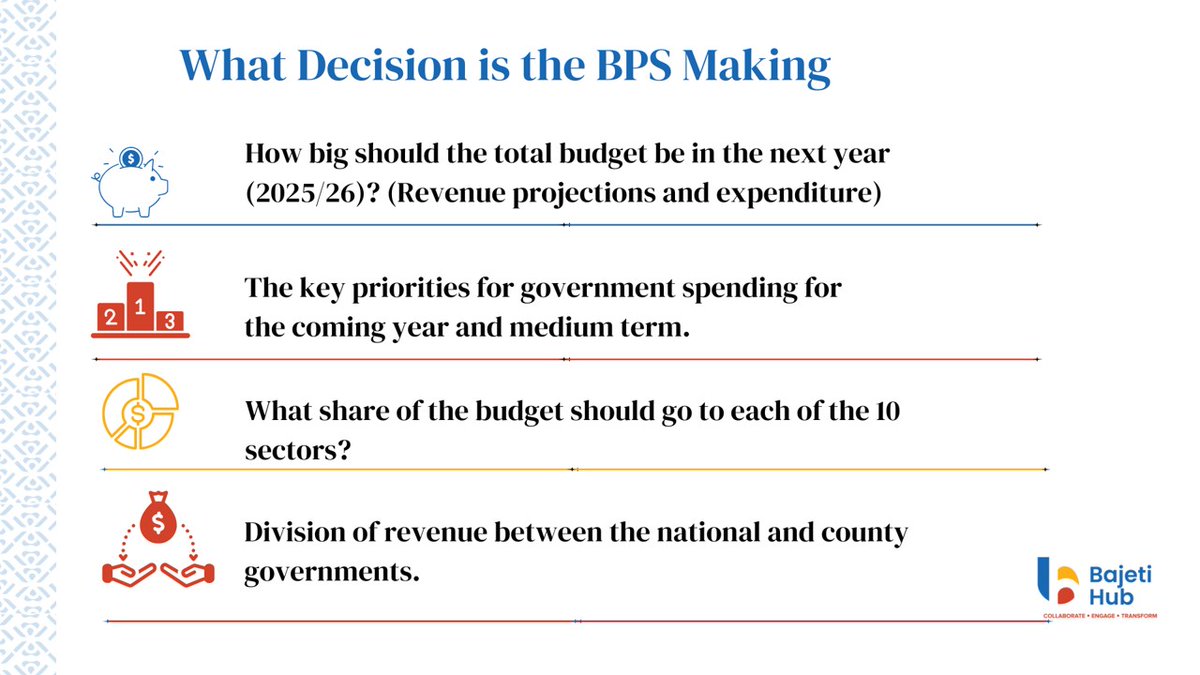 Highlights of the pivotal decisions made by the #BPS.

#Budget2025  #Transparency #BudgetFinancing