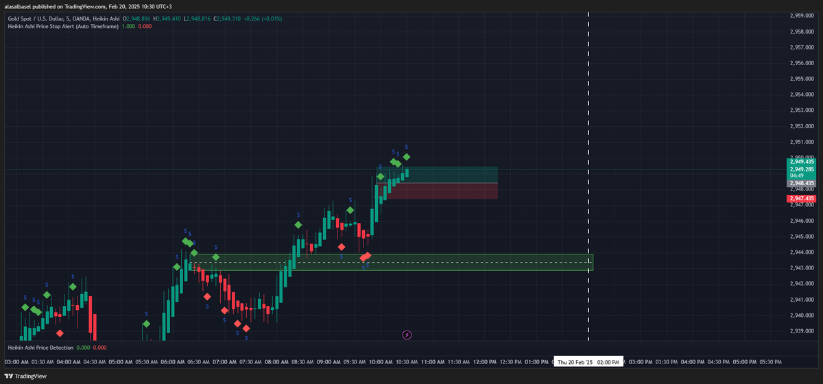 Basel_AlAsal's tweet photo. 📈شهد السعر تصحيحًا طفيفًا مع شموع معاكسة ضعيفة، مما أدى إلى ارتداد قوي وعودة الاتجاه الصاعد. 🔥
🔹 إعادة اختبار منطقة الدعم 
🔹 ظهور شموع هيكين آشي خضراء قوية 
🔹 فرصة دخول شراء عند استمرار الزخم الصعودي  بحذر واستغلال لحظات العودة للاتجاه الرئيسي! 🚀
#تداول #ذهب #سكالبينج https://t.co/BIjjO9M1z4