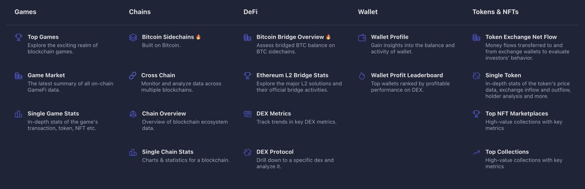 Footprint_Data's tweet image. Another data-packed day today! 📊
All our dashboards are ready and waiting.

#CryptoData #Blockchain