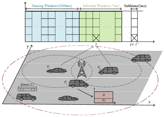 Sensors_MDPI's tweet image. call for reading &quot;#InternetofVehicles&quot;
mdpi.com/1424-8220/24/2…
It proposes an AoI estimation method to optimize urgent message delivery and enhance #communicationefficiency in #vehicularnetworks