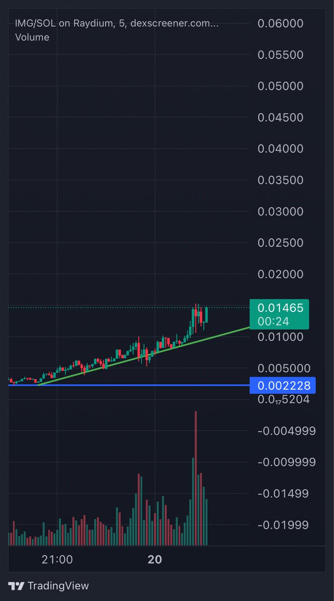 Summer G tweet media