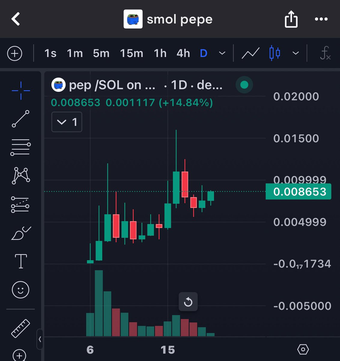 another bullish candle on the daily chart for $pep army 🫡🐸