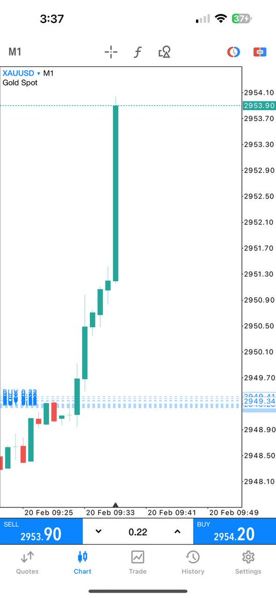 Cryptoguruweb3's tweet photo. Sniper entry is all we know.

#forex #trading https://t.co/8VCYA2kYdE