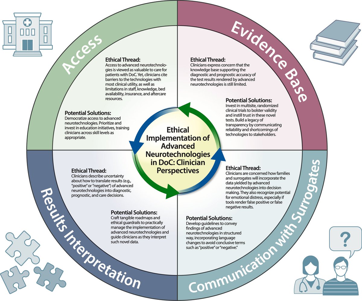 Neurocritical Care (@neurocritcarej) on Twitter photo Bhardwaj et al: Ethically Translating Advanced Neurotechnologies for Disorders of Consciousness: A Survey of Clinicians’ Perspectives
Link: ow.ly/VcpJ50UuCIz
<a href="/neurocritical/">Neurocritical Care Society</a> #neurocritcare Bhardwaj et al: Ethically Translating Advanced Neurotechnologies for Disorders of Consciousness: A Survey of Clinicians’ Perspectives
Link: ow.ly/VcpJ50UuCIz
<a href="/neurocritical/">Neurocritical Care Society</a> #neurocritcare