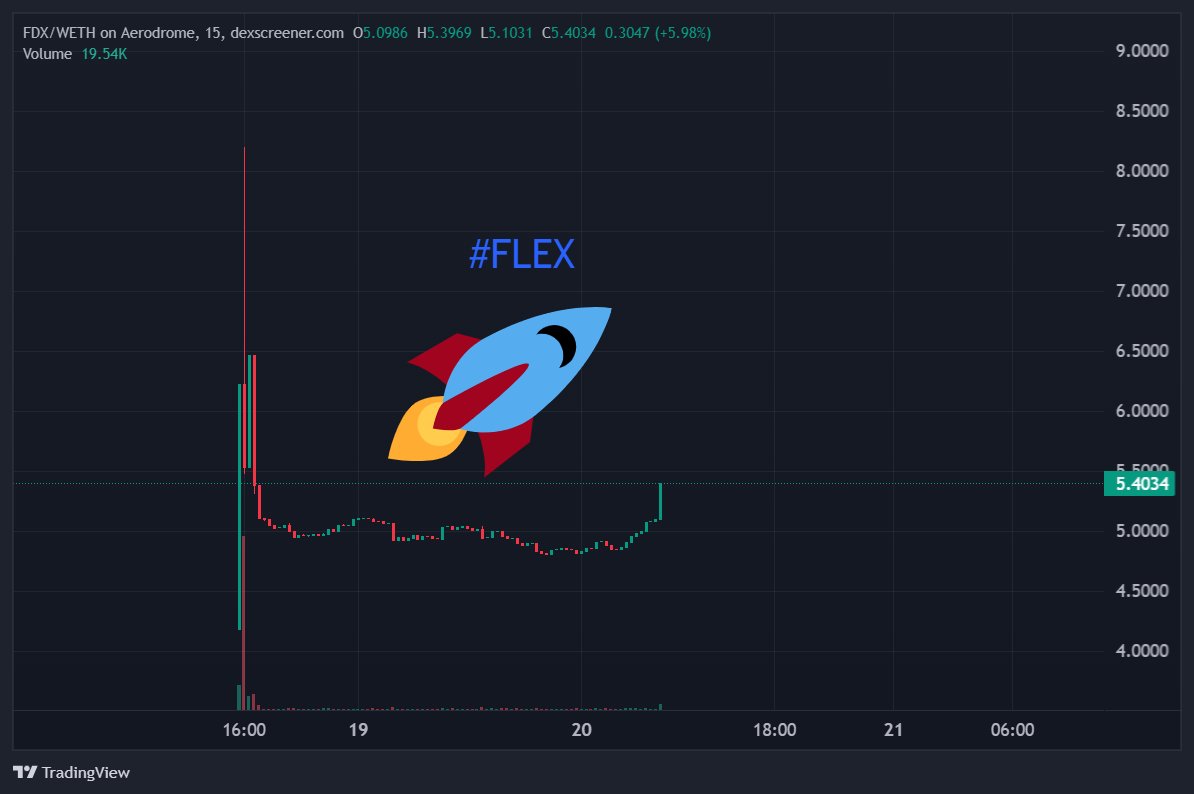 👀 Don't sleep on $FDX

1. Pair with ETH and stake for >500% APR
2. 15% Revenue goes to  $FDX Buybacks

Buy here: go.flex.trade/buyfdx

<a href="/base/">Base</a>