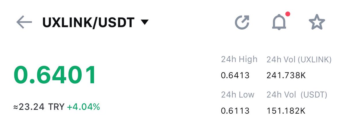 coinuzmann's tweet photo. Bahsettiğim coin #UXLINK 

Anlık fiyatı: 0.64$ 

İleride 20-100x arası bekliyorum. Ayrıca ileride Binance spotta da listelenme bekliyorum

İnanılmaz bir likidite gücü var. Şu an Binance hariç tüm borsalarda var. Bu coini benden başka konuşan yok. Not alın. Ciddi para kazandıracak https://t.co/3utC0qKfq0