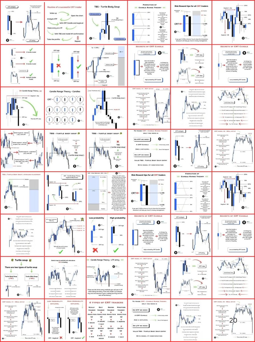 I made a great ( PDF ) for CRT + TBS entry,

If this post gets " 1000 " comments &amp; " 1000 " reposts ,all these educational CRT contents will be on your "DM"