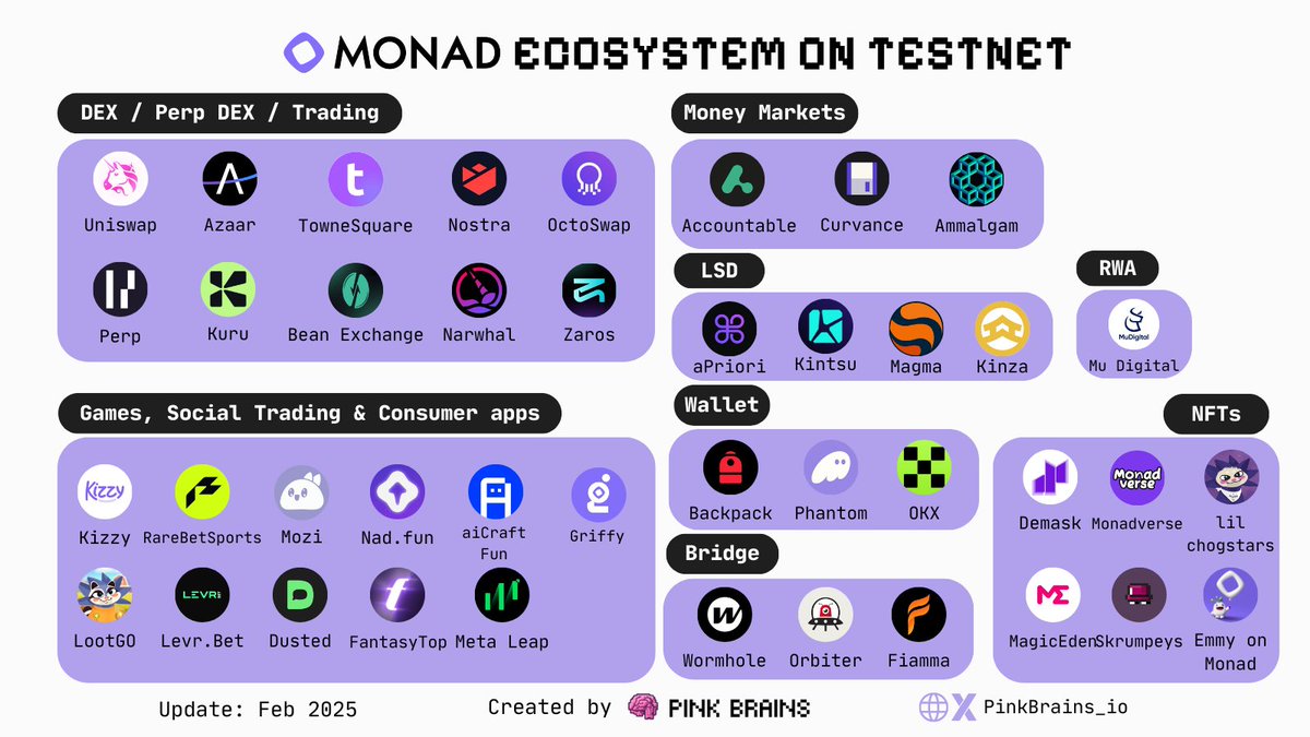 Monad Testnet Overview