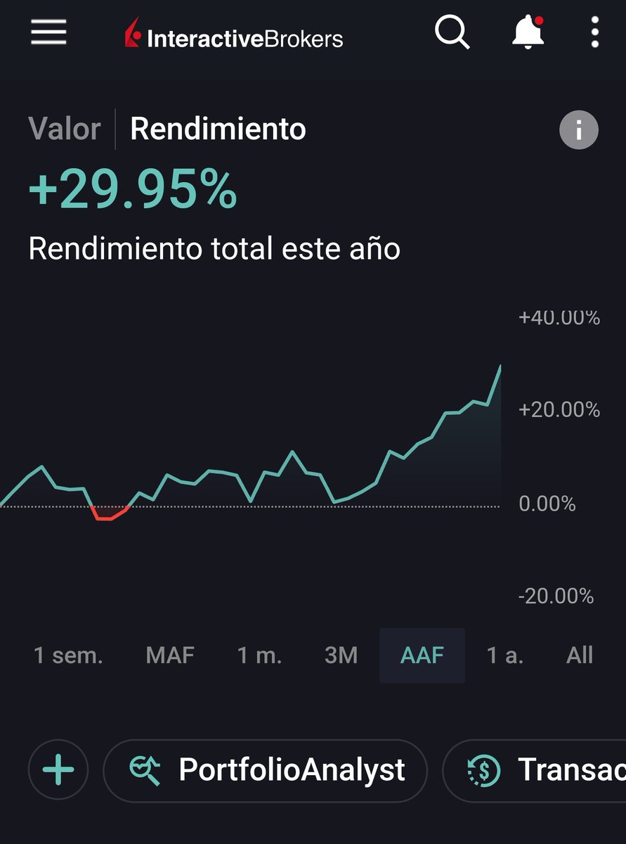 AnonimoInversor's tweet image. Seguimos en buena tendencia este 2025