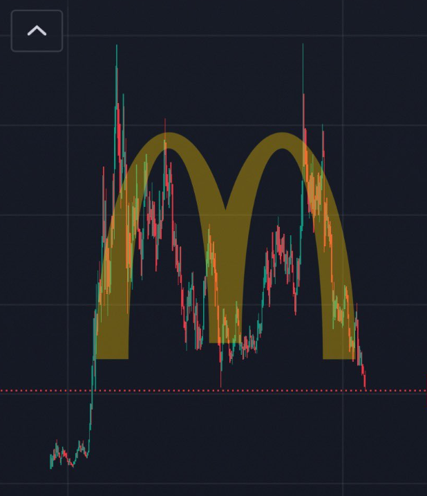 Guys we know what we do after this Crime Season

Lets make our bags 

$CrimeCzn 
CA: DmQ6ZD1HGACksWNc4md4RwyB4MgCVah8oFL1XEdGmoon

#MEMECoin