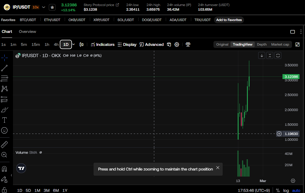 할배들 PI를 사야되는데 IP를 사버린 가슴아픈 이야기
$pi $ip