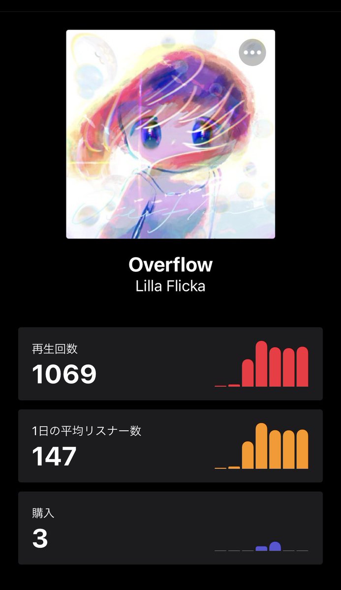 リリースから1週間でApple Musicでの再生回数1000回達成💛ありがとう🩷