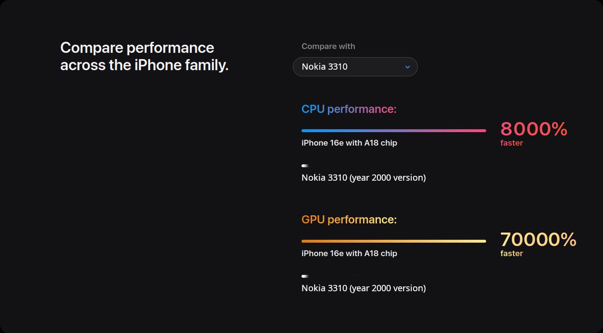 Really good <a href="/Apple/">Apple</a> iPhone 16A benchmarks!!
