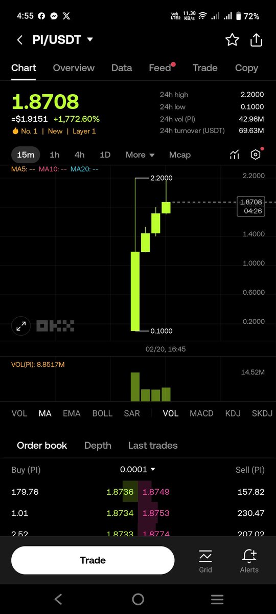 PiCoinArmy's tweet image. im giving 20 pi coin to 10 lucky winners!

👉Follow me
👉Share this post
👉Tag 3 friends and comment your Pi Network Address.

#PiNetwork #PiCoin #Airdrop