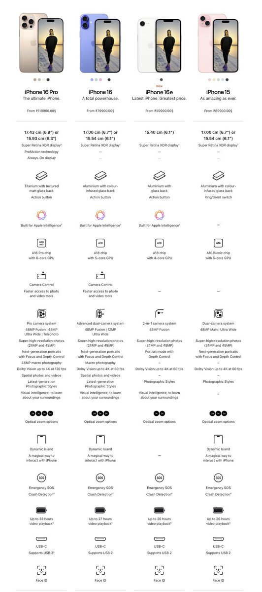 The specs comparison of iPhone 16e with other iPhone 16, 16 Pro models and iPhone 15

Click on the image to access all the details👇👇👇

#iPhone16 #AppleLaunch    #iPhome16e #iPhone16Pro #iPhone16ProMax #iPhone15