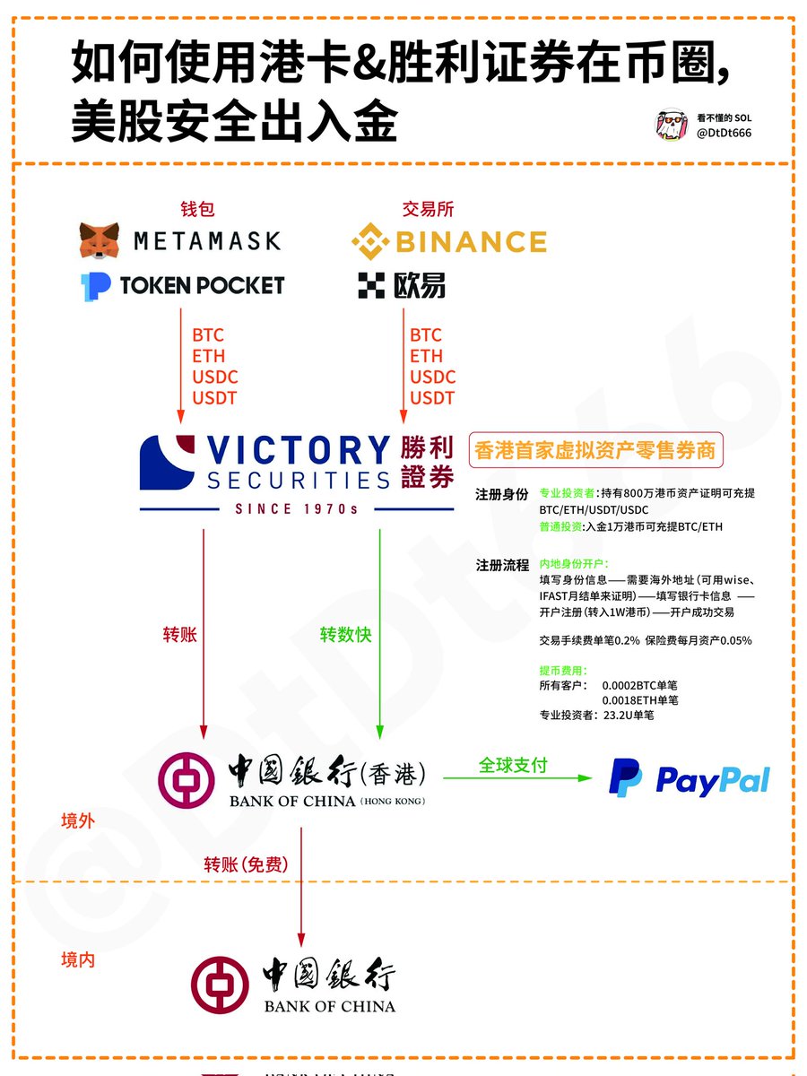 香港支付虚拟币怎么用【paapay com usdt支付通道】💯56129