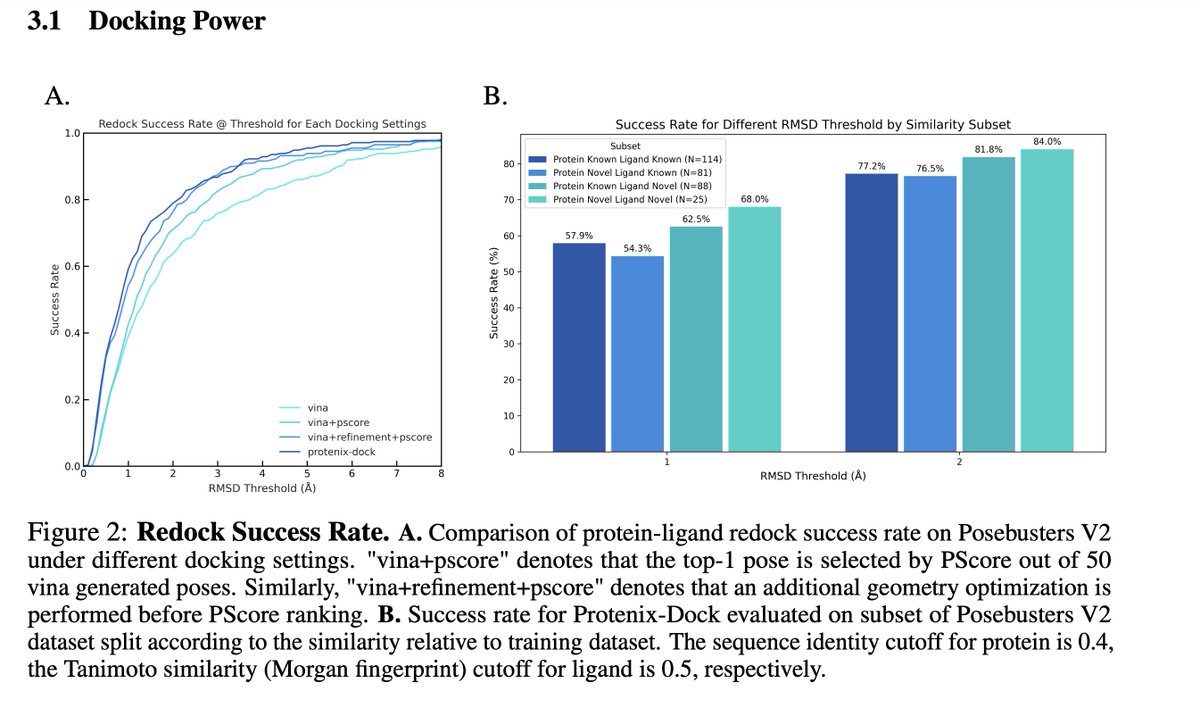 We just releasd our new docking tool: ProteniX-Dock ! Welcome everyone to try out~

GNU GPL3 so allows commercial use, and has a nice Python interface and CLI😁 

Let's dive into it! 🧵