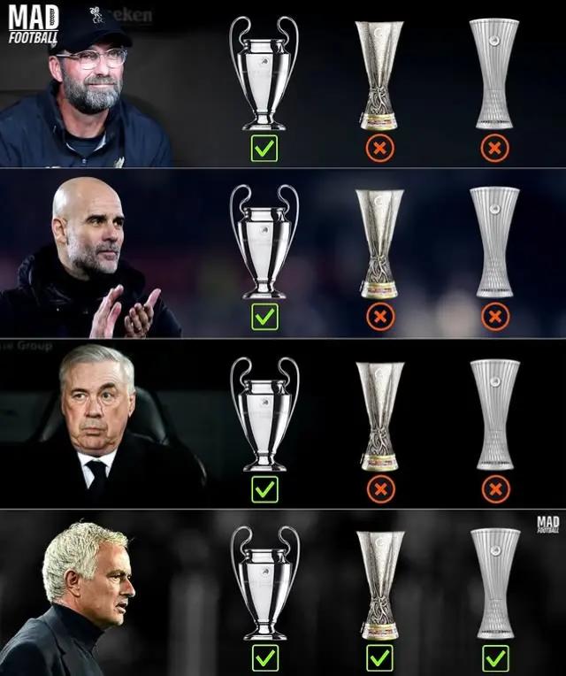 The Special One  Jose Mourinho. 🤫