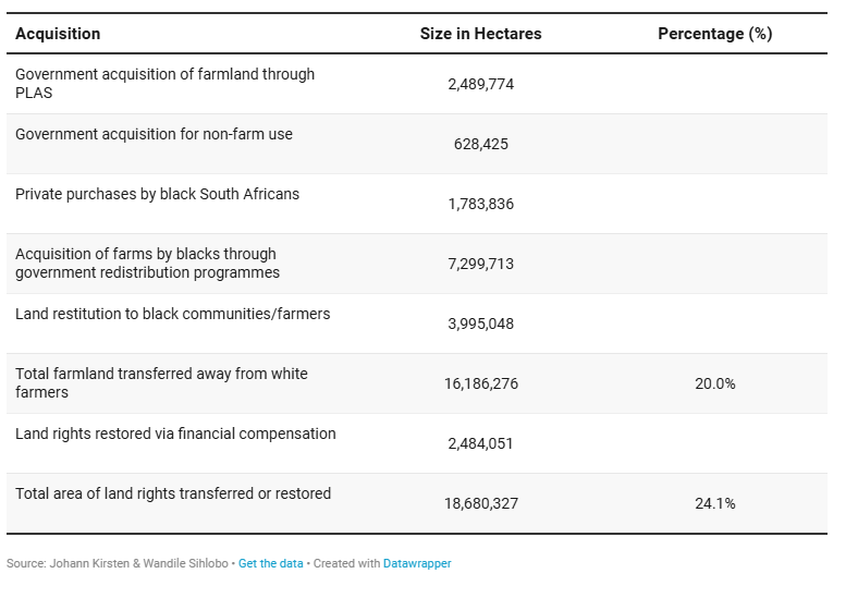 conning420's tweet photo. @realDonaldTrump Hello Mr Trump, i am from south africa all my life 26(Male) and im sick of my government making business impossible through their socialist policy in order to defund the public. Please use examples like (CLaRa)that robs black people in your investigation. https://t.co/u4NNH0NsYm