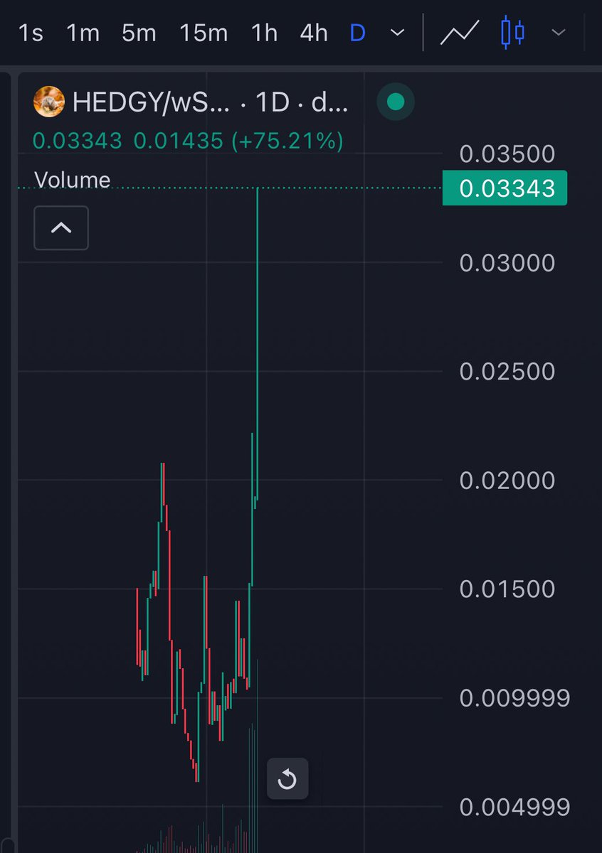 Month after month after month of grinding all day every day, this shit makes it all worth it! $HEDGY on $S