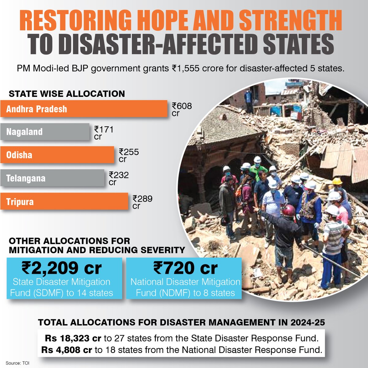 Viksit Bharat Ambassador (@vba2024) on Twitter photo Reviving what was damaged by natural calamities, the Government of India (GoI) has allocated substantial funds to restore the strength of states affected by disasters in the past year.
#ViksitBharatAmbassdor #VBA2025 Reviving what was damaged by natural calamities, the Government of India (GoI) has allocated substantial funds to restore the strength of states affected by disasters in the past year.
#ViksitBharatAmbassdor #VBA2025