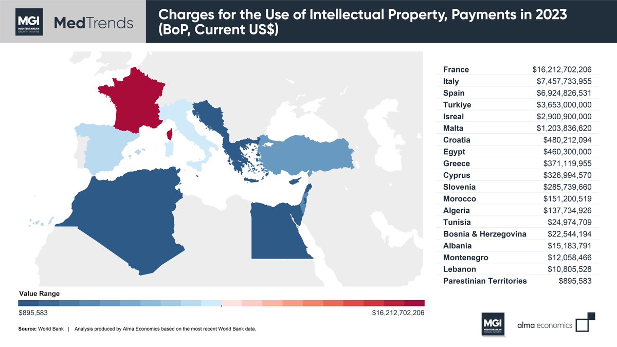Mediterranean Growth Initiative tweet media