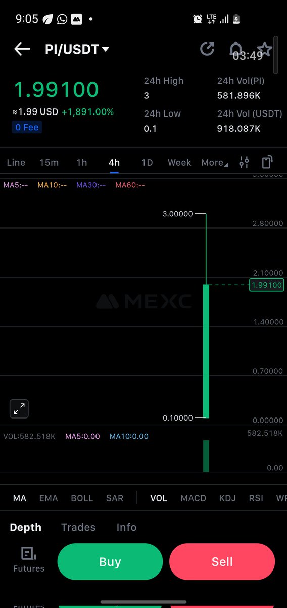 emmanuellfx's tweet photo. This is a lot from a free mine coin
This made a lot of people millionaire
#Picoin #pi #PiNetwork #PiNetwork2025 #piusd #PiProtocol #Pioneers https://t.co/UBQjbG7Cxj