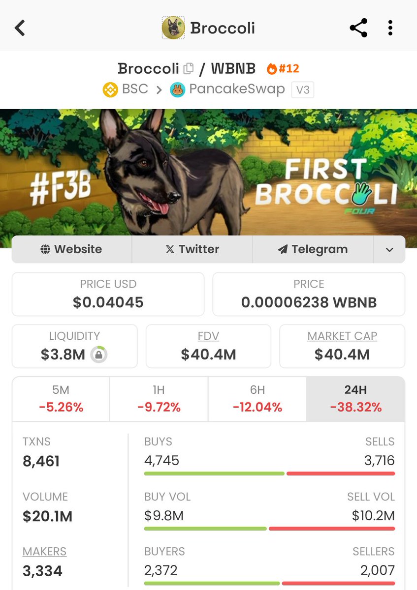 FIREDxyz's tweet photo. f3b farmed every degens saying they were first deployed, but that was not true, 714 broccoli was deployed first, now coinmarketcap changed this too, four meme changed this yesterday,

 @dexscreener when will you tell the f3b scam team to remove this pic? they are not first https://t.co/NMhvLgxoA5