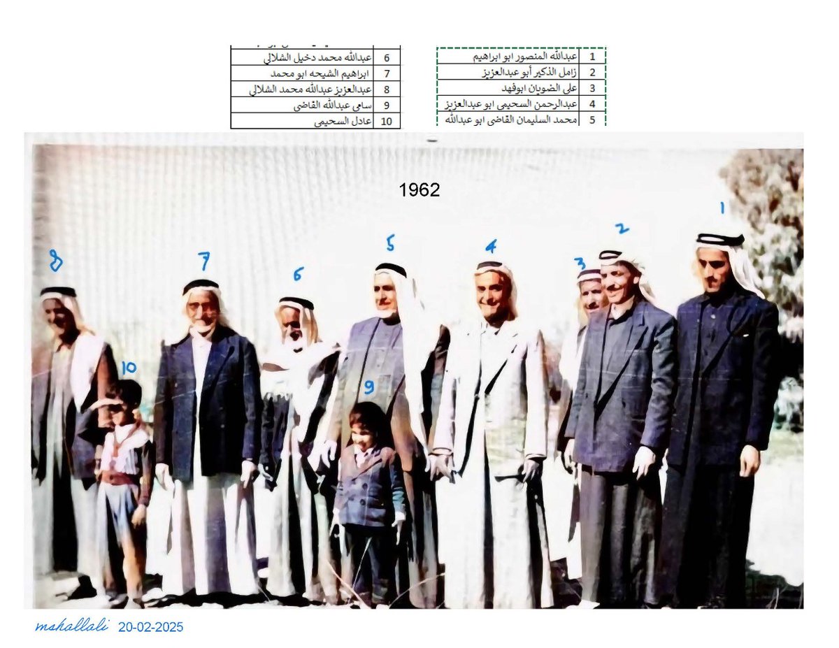 ksak44's tweet photo. #شخصيات_عنيزة
#يوم_التأسيس

صورة تجمع أعيان أهل عنيزة في الجبيل عام 1962م وبعض الأطفال . وهم معرفين حسب أرقامهم .
.....
زودني بها مشكورا المهندس الأخ محمد بن عبدالعزيز الشلالي. https://t.co/uFabh1P07z