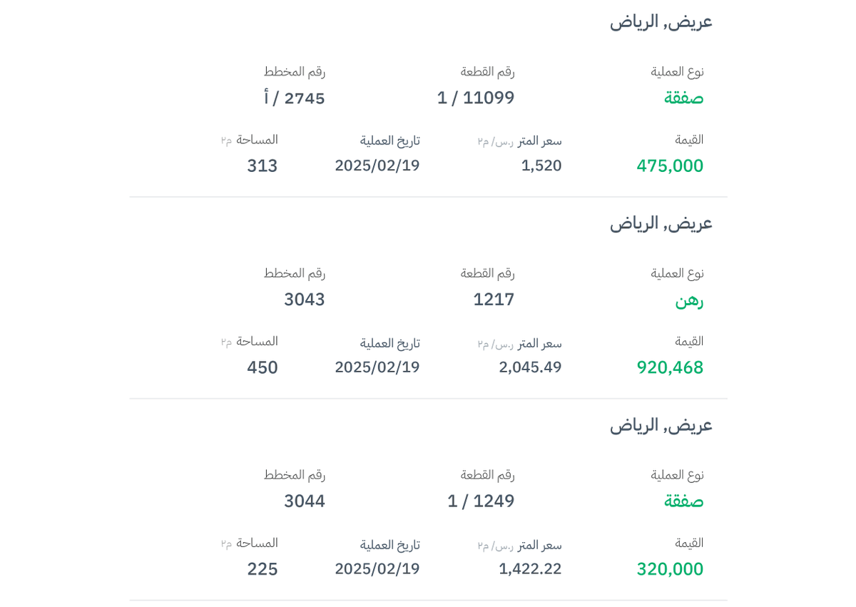 بمتوسط  سعر 1220 ريالاً للمتر المربع، 11 صفقة عقارية في مخططات حي عريض، أمس الأربعاء، بحسب #البورصة_العقارية .
#مخططات_عريض | #حي_عريض
#الرياض | #مخطط_عريض