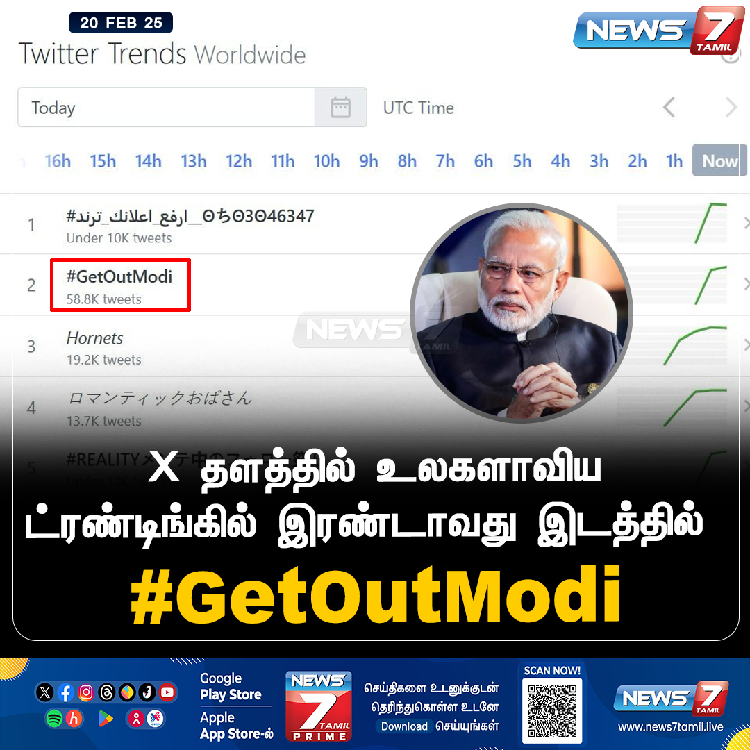 news7tamil's tweet image. X தளத்தில் உலகளாவிய ட்ரண்டிங்கில் இரண்டாவது இடத்தில் #GetOutModi !

news7tamil.live | #PMOIndia | #PMModi | #MODI | #modi | #worldwidetwitterTrends | #twitterTrends | #worldwidetweets | #News7Tamil | #News7TamilUpdates