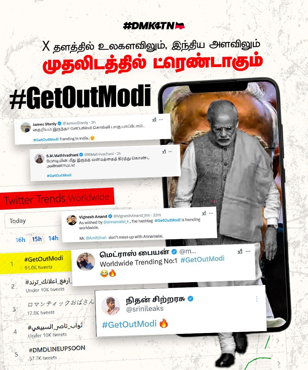 X தளத்தில் உலகளவிலும், இந்திய அளவிலும் முதலிடத்தில் ட்ரெண்டாகும் #GetOutModi 💥

#GetOutModi