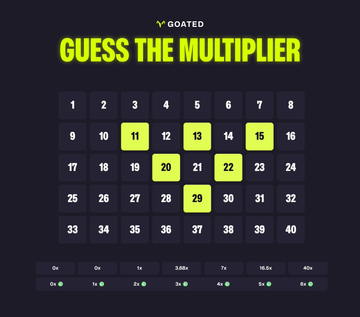 goatedcom's tweet image. It's time to play guess the multiplier! ⚡️

Intern just picked these Keno numbers, which multiplier will he hit? Drop a comment below with your guess and Goated username.

We're randomly selecting 3 correct answers to win $40 each 💸
