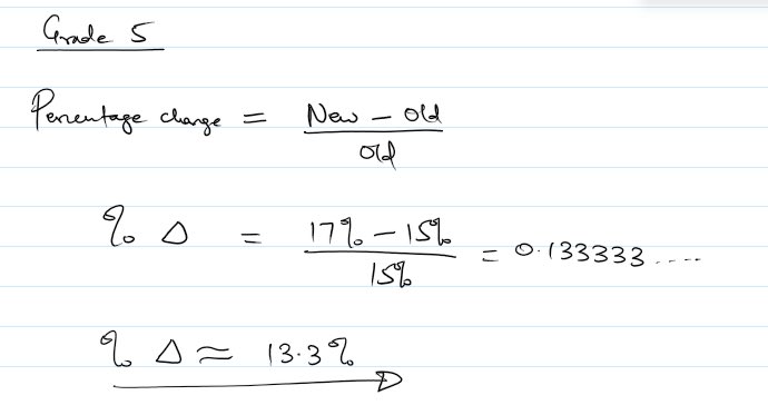 Guys, if the proposed VAT increase was just 2%, trust me, I wouldn’t be wasting my time here fighting. A 2% increase on 15% would give us a new VAT rate of 15.3%, NOT 17%. 

There’s a simple but BIG difference between percentage and percentage points. A 2 percentage point