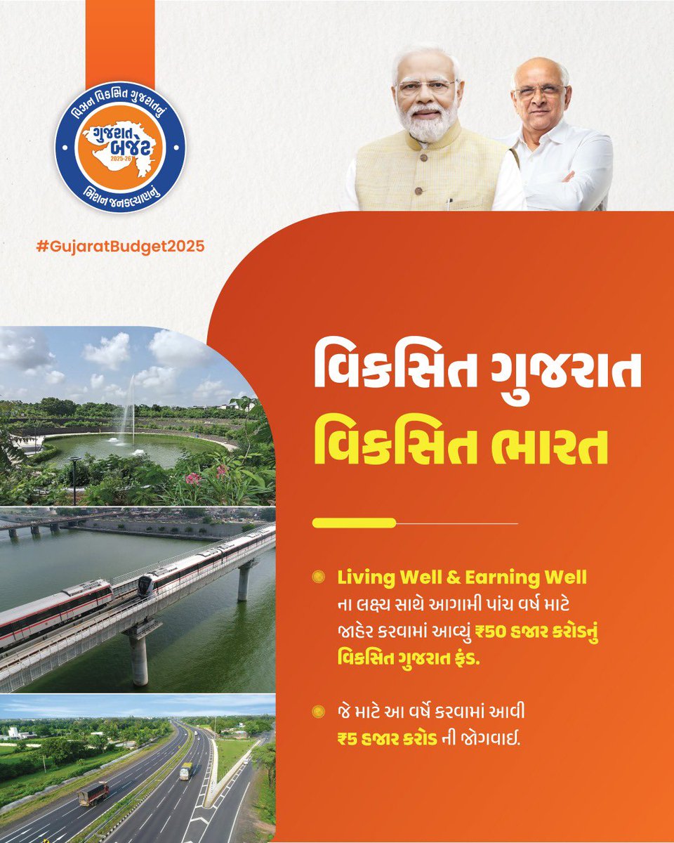 CollectorMorbi's tweet photo. વિકસિત ગુજરાત, વિકસિત ભારત

Living Well &amp; Earning Wellના લક્ષ્ય સાથે આગામી પાંચ વર્ષ માટે જાહેર કરવામાં આવ્યું ₹50 હજાર ���રોડનું વિકસિત ગુજરાત ફંડ...  

#GujaratBudget2025 https://t.co/csSO6rL5FF