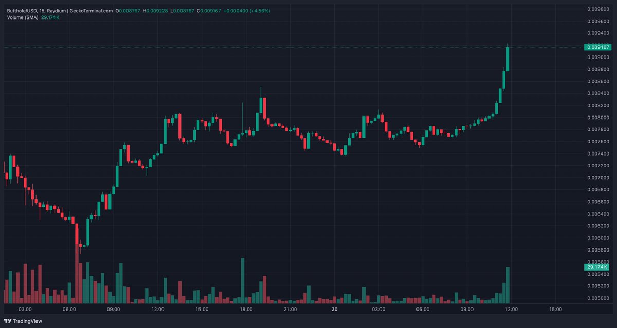 Gordon 🐂 tweet media